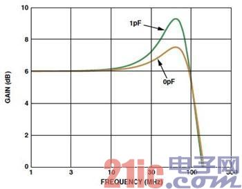 由寄生电容引起的附加尖脉冲
