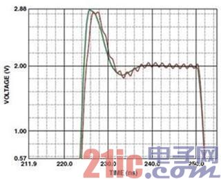 有接地平面和没有接地平面的脉冲响应