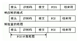PCPLC