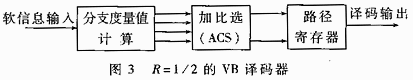 VB
