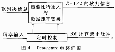 Depuncture·ͼ