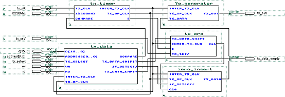 HDLCݷģtransmitter