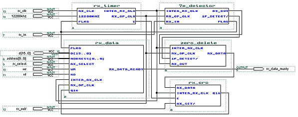 HDLCݽģreceiver