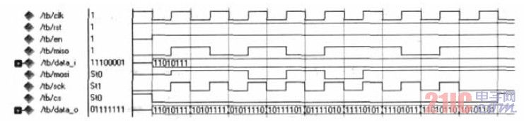ͼ5 SPI ģķ沨