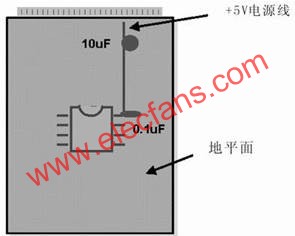ģPCB·ȥ(1mF)Ӧ  www.elecfans.com