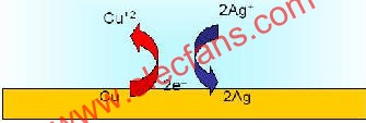 ѧַЧӦԭ  www.elecfans.com