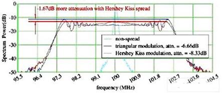 Hershey KissչƵͼ