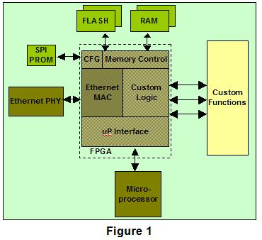 FPGA΢ϵͳ
