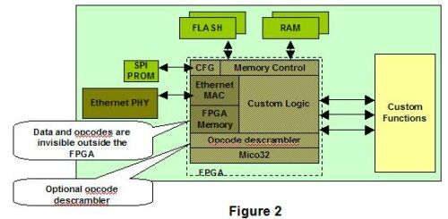 FPGA֮