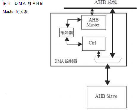 DMAAHB MasterĹϵ