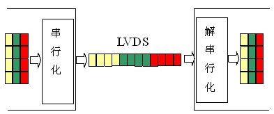 ͼ2˳õ