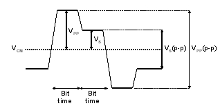 ͼ4Stratix III ֿ֧ɱ̵ڷ(Vs(p-p))Ԥ(Vpp(p-p))