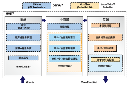 点击图片可在新窗口打开 视频分析算法组织的框图