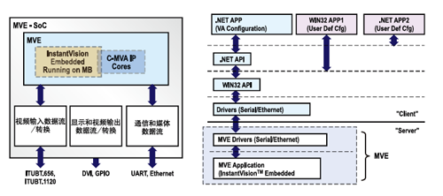 点击图片可在新窗口打开 MVE 分析引擎、InstantVision和驱动软件