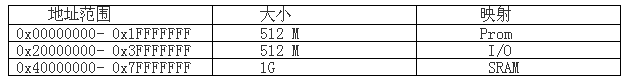 LEON2ƽ̨memory