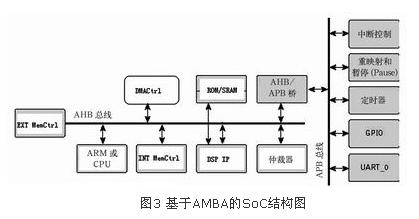 AMBASoCṹͼ