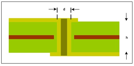 ͼ5. PCBڹӰĹ׽ṹ