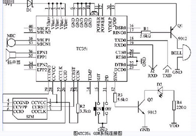 TC35i GSMϵͳͼ