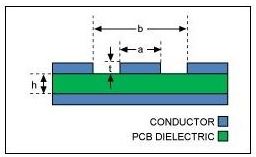 ɴPCBʦҪע