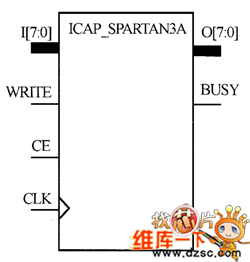 ICAPģʾ