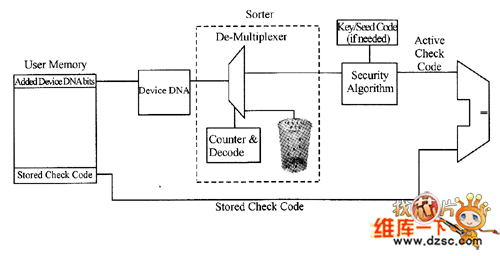 Device DNAݲ