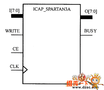 ICAPԪICAP_SPARTAN3Aʾ