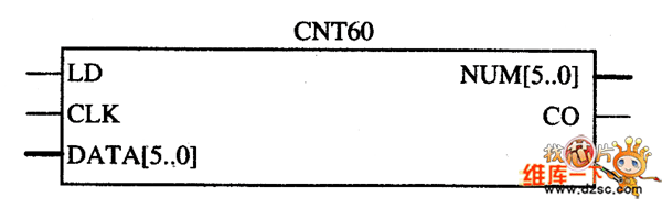 CNT60ģ롢˿ͼ