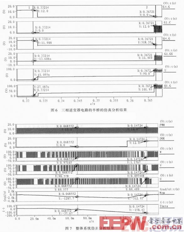 基于Saber的无刷直流电机控制系统仿真