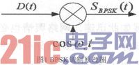 基于FPGA的BPSK信号载频估计单元设计与实现
