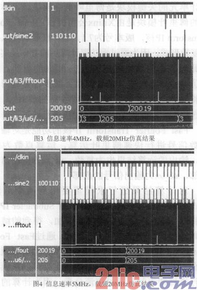 基于FPGA的BPSK信号载频估计单元设计与实现