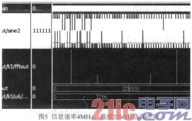 基于FPGA的BPSK信号载频估计单元设计与实现