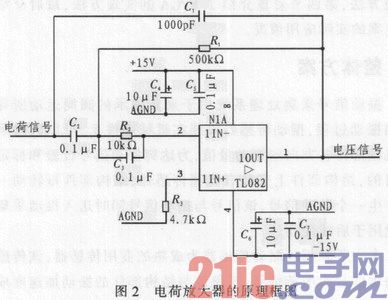 基于FPGA的振动信号采集处理系统设计