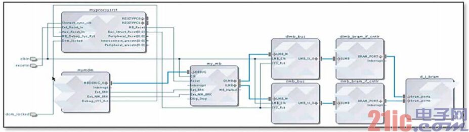 ͼ5 – IP IntegratorйƷIPһ