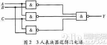 基于FPGA的电子表决器电路的设计与实现