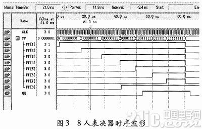 基于FPGA的电子表决器电路的设计与实现