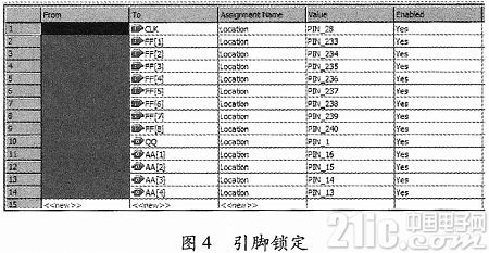 基于FPGA的电子表决器电路的设计与实现