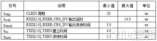 表5 某PHY芯片的时序参数表