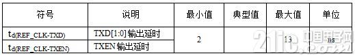 表7 某MPU内MAC TX通道时序参数表