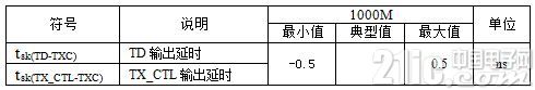 表9 某MPU内千兆MAC TX通道时序参数表