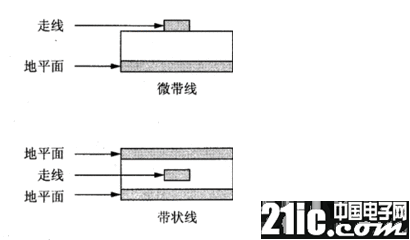 传输线