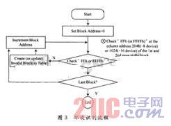 环绕识别系统