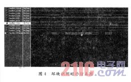 环块识别时序防真图
