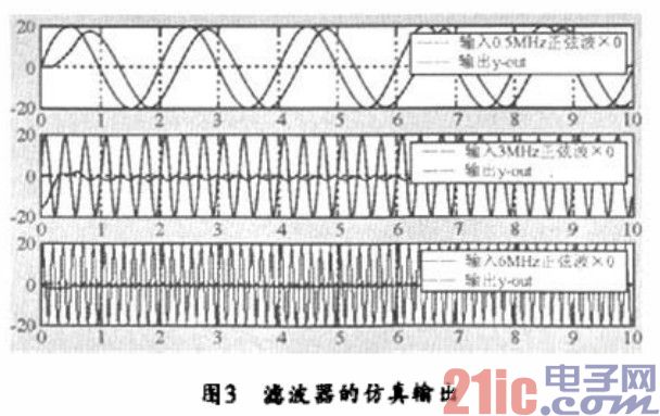 基于FPGA的IIR数字滤波器的快捷设计