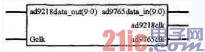 基于FPGA的IIR数字滤波器的快捷设计