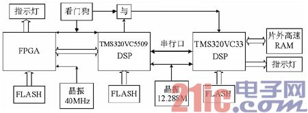 系统的核心部分