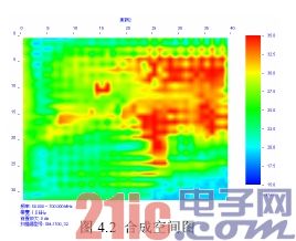图2:合成空间图。