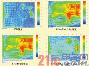图3:任意组合查看单频/多频的合成空间图。