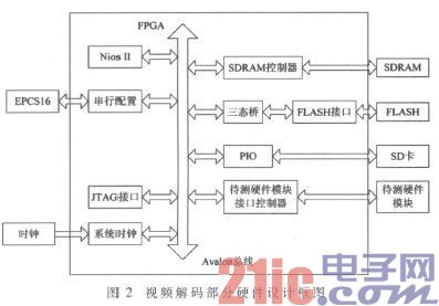 基于FPGA的AVS视频解码芯片仿真和验证平台设计