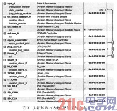 基于FPGA的AVS视频解码芯片仿真和验证平台设计
