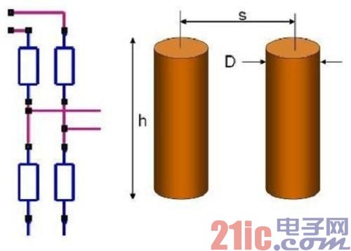 信号完整性——最优化导通孔高速串联应用